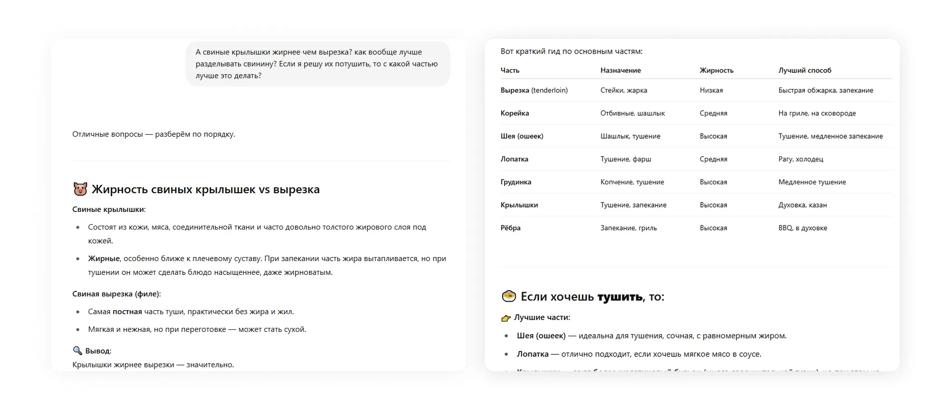 таблица частей свинины